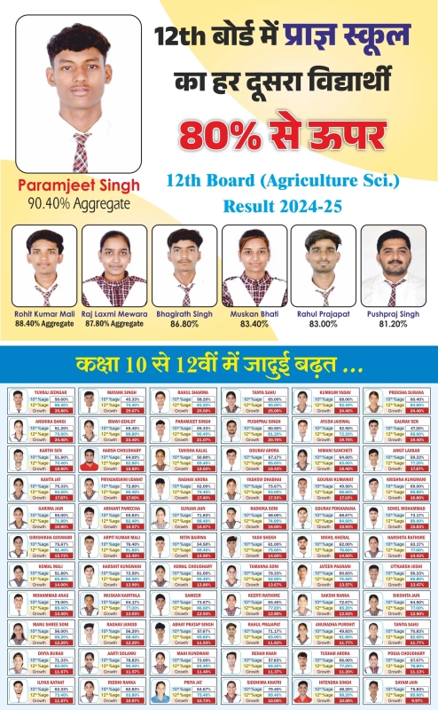 12th Board
